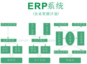 企業erp系統軟件是什么多少錢(erp企業管理系統有哪些下載