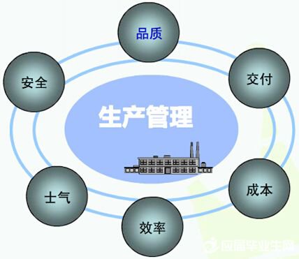 生產管理軟件系統免費版有哪些品牌？哪種比較好下載安裝？
